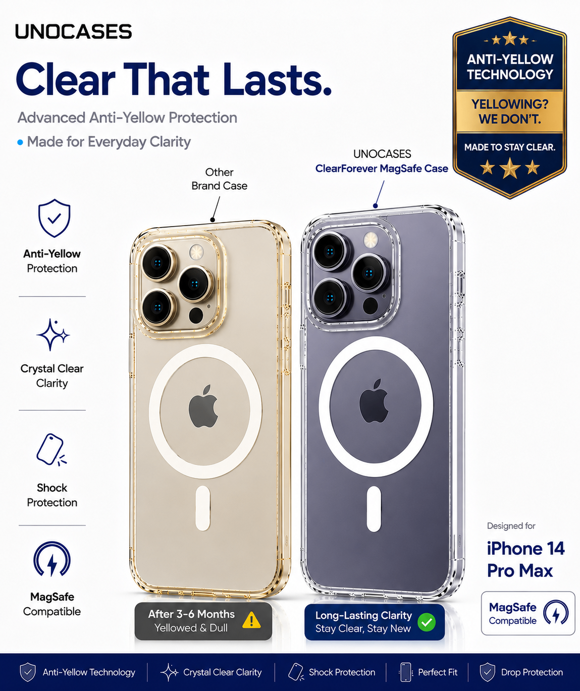 UNOCASES ClearForever MagSafe Case – iPhone 14 Pro Max - Image 2