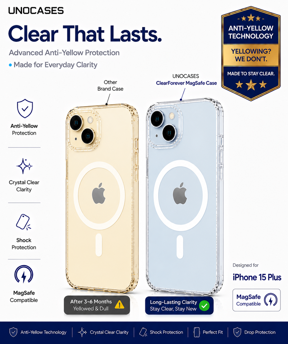 UNOCASES ClearForever MagSafe Case – iPhone 15 Plus - Image 2