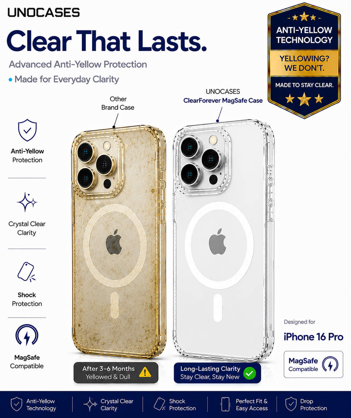 UNOCASES ClearForever MagSafe Case – iPhone 16 Pro - Image 2